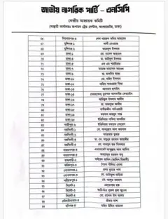 এনসিপির প্রার্থী তালিকা