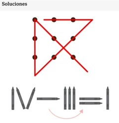 Soluciones de los acertijos con los 9 puntos, mostrando que para lograrlo hay que extender las líneas más allá del borde de los puntos, y la de los crayones, que sólo requiere mover el que estaba en el signo = en el original adonde estaba -, para que quede: IV - III = I