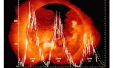 ciclo solar