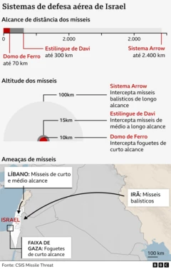 Mapa mostra sistema de defesa aérea de Israel