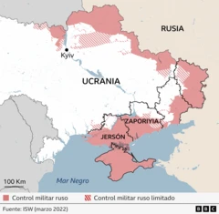 Mapa que muestra el control militar ruso en Ucrania un mes después del inicio de la guerra. Las zonas en rojo continuo indican pleno control ruso y se extienden hasta 100 km desde la frontera rusa en el este de Ucrania; las líneas diagonales rojas muestran un control limitado y casi llegan a la capital, Kyiv; muestran las regiones de Zaporiyia y Jersón en el sureste. Fuente: ISW (marzo de 2022)