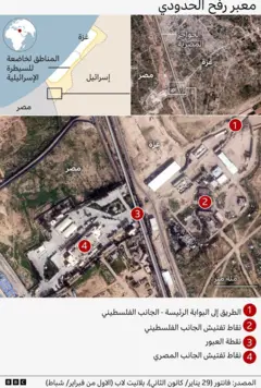 خريطة تصور معبر رفح بعد فتحه وطرق الدخول والخروج من وإلى قطاع غزة