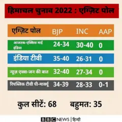 लोकसभा चुनाव 2024