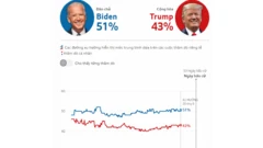 Poll