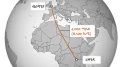 ካብ ብሪጣንያ ናብ ርዋንዳ ርሕቐት ዘርእይ ካርታ