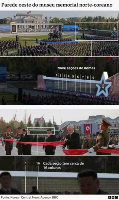 O composto contém quatro imagens anotadas da parede oeste. As duas primeiras imagens são a parede oeste, com nove seções de nomes marcadas por números. A quarta imagem é um close-up mostrando 16 colunas em uma seção.