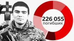Коллаж из общей цифры установленных погибших и лица молодого мужчины в военной форме и с автоматом