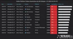 Dhorkaa miidiyaa hawaa Itoophiyaatti ka'ame