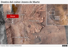 Gráfico del cráter Jezero en Marte del lugar donde se encontraron las rocas
