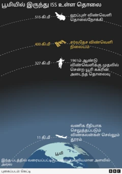 சுனிதா வில்லியம்ஸ், சர்வதேச விண்வெளி நிலையம்