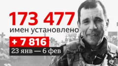 Данные о погибших