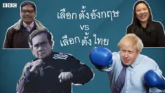 เลือกตั้งอังกฤษไทย