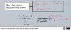 Uma nota de Churchill, escrita à mão de caneta vermelha, que diz: 'Boa, Pressione, Relatório em breve'. Abaixo da nota, está a assinatura de Churchill