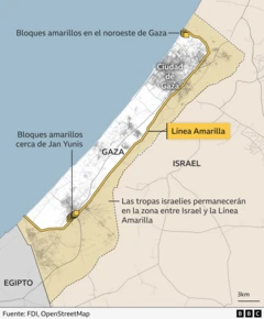 Gráfico del territorio de Gaza que muestra la Línea Amarilla.