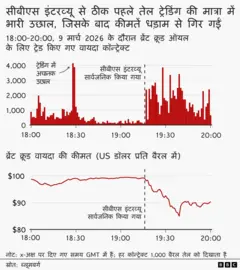 एक बार चार्ट