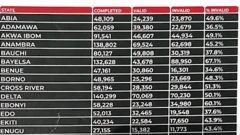 INEC voter registration: How to check your name for INEC voter register for 2023 election