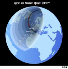 सूर्य ग्रहण