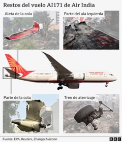 Accidente de Air India