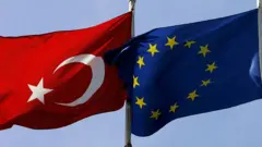 TURKIYE AB