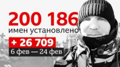 данные погибших