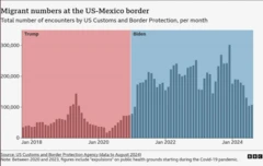 அமெரிக்கா, டொனால்ட் டிரம்ப், குடியேற்ற கொள்கைகளில் மாற்றம், ஜெர்மனி