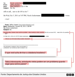 Email entre Epstein e Nicole Junkermann em que os dois discutem a possibilidade de Epstein obter a cidadania brasileira.