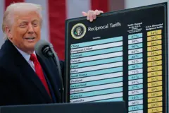 Trump mostra quadro de tarifas