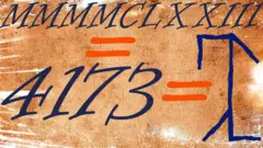 4173 en números romanos, indo arábigos y, a la derecha, cistercienses.
