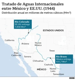 Map showing the United States and Mexico, the Colorado and Bravo rivers and how they should distribute the water.