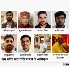 राम मंदिर चंदा चोरी मामले के अभियुक्त