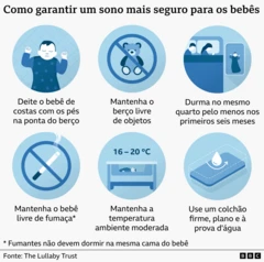Infográfico com seis ilustrações, mostrando como garantir um sono mais seguro para os bebês