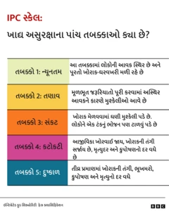 ખાદ્ય અસુરક્ષા, બીબીસી, ગુજરાતી