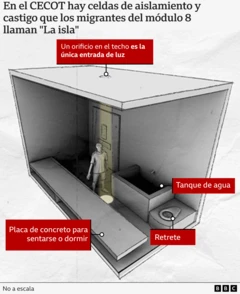 Reconstrucción de "La isla" de acuerdo a los testimonios de los detenidos.