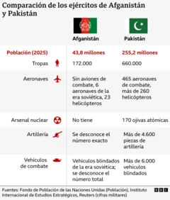 Gráfico