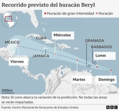 Gráfico que muestra la trayectoria del huracán Beryl