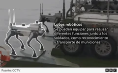 Gráfico de lobos robóticos