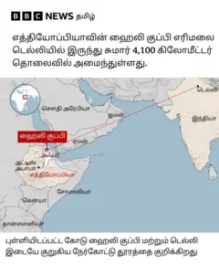 எரிமலை ஏற்பட்ட இடத்தையும் இந்தியா இருக்கும் இடத்தையும் காட்டும் ஒரு வரைபடம்