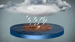 समुद्री आँधी