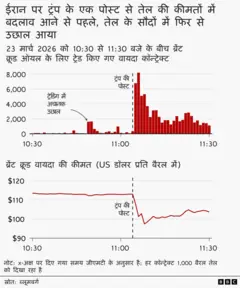 एक बार चार्ट