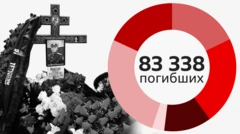данные погибших