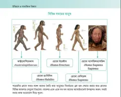 ৬ষ্ঠ শ্রেণীর পাঠ্যবইযের এই অধ্যায়টি নিয়ে বিতর্ক হচ্ছে।