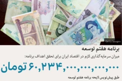 ۶۰٫۲۳۴٫۰۰۰٫۰۰۰٫۰۰۰٫۰۰۰ تومان! 