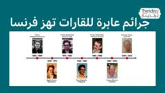 معلم فرنسي سابق يُتهم بالاعتداء على قاصرين في قضايا عابرة للقارات