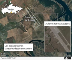Ataque con drones en Belaya