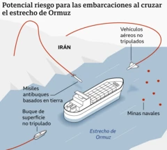 Un grafico describe los potenciales riesgos para las embarcaciones al cruzar el estrecho de Ormuz.