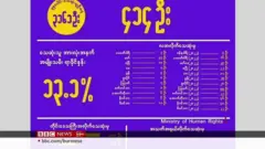 စစ်အာဏာသိမ်းပြီးနောက်ပိုင်း လူ တထောင်ကျော် သေဆုံးခဲ့ရလို့ NUG ထုတ်ပြန်