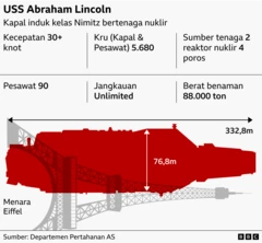 USS Abraham Lincoln