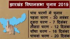झारखंड