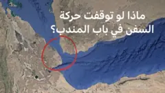 مضيق باب المندب