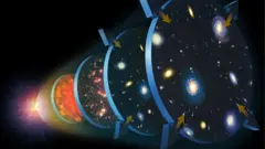 Big Bang
